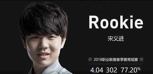 外媒League On Lock近日给出了他们评选的春季赛第八周全球各战队综合实力排名